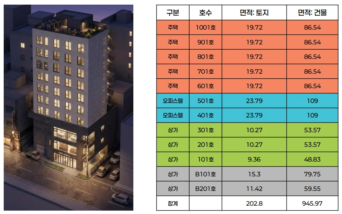 파크뷰 송파 층별 면적표