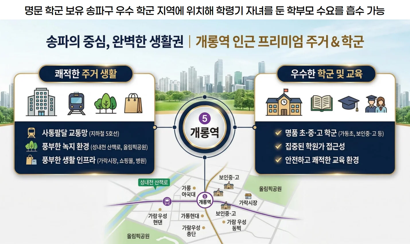 파크뷰 송파 생활권 종합 분석 (개롱역 인근 주거·학군)