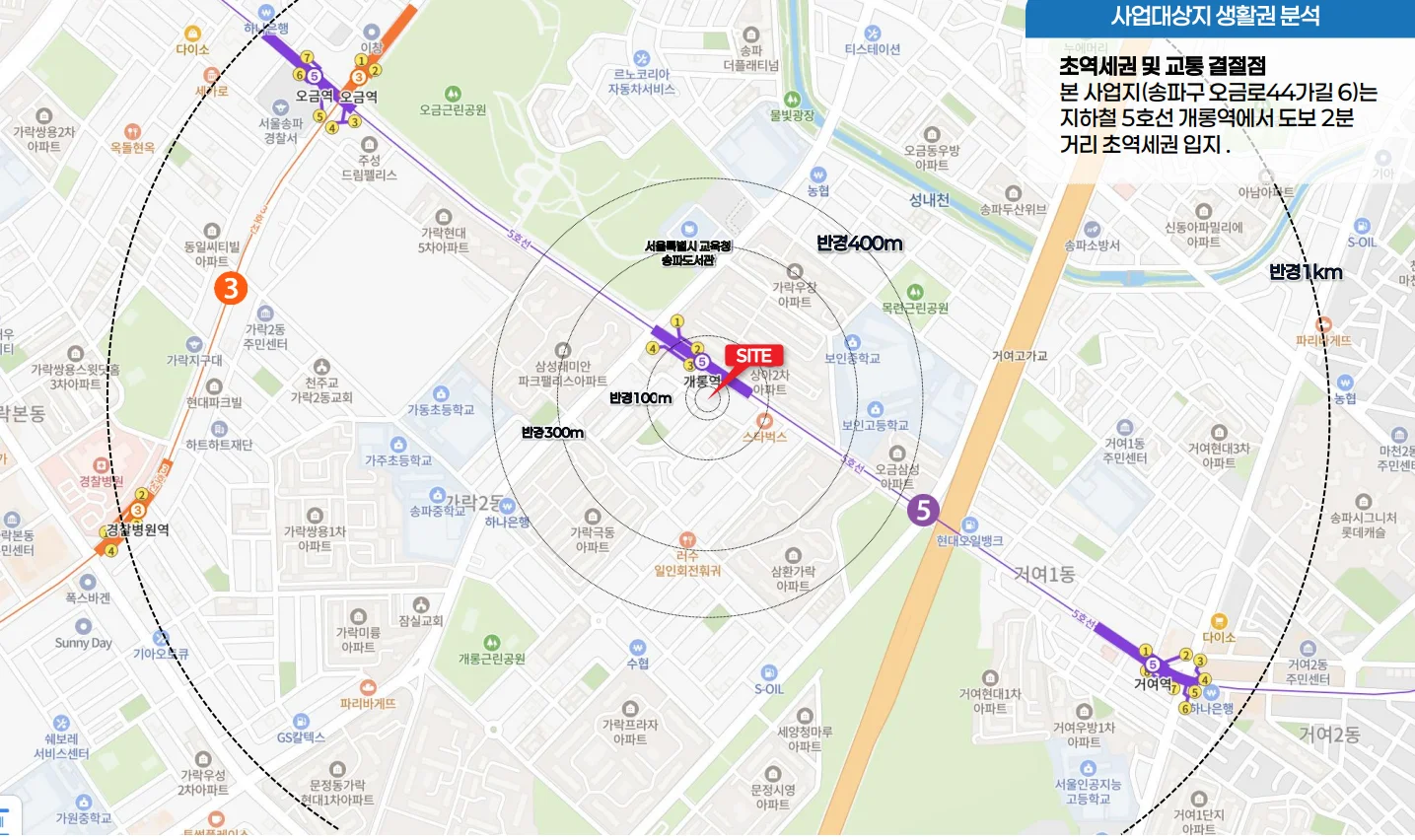 파크뷰 송파 사업대상지 생활권 분석