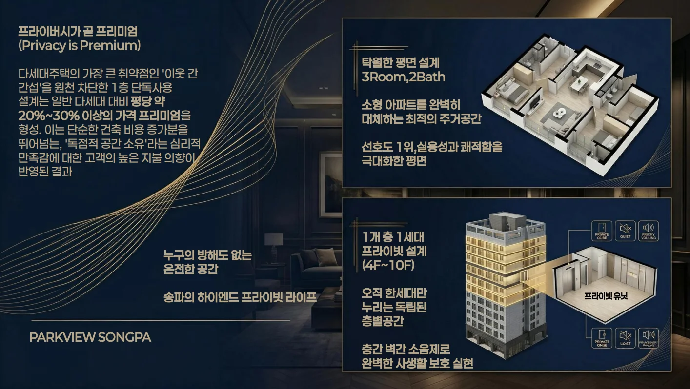파크뷰 송파 프라이버시 프리미엄 설계 특장점